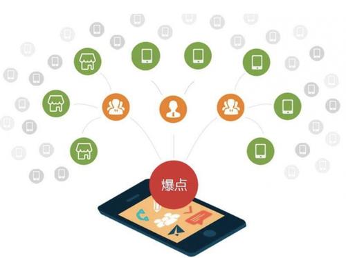 金州为什么越来越多的企业通过软文营销来引流